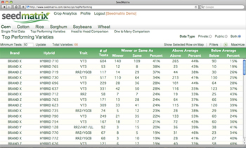 Creating a report in the SeedMatrix application